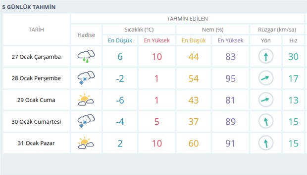 ankara-valiligi-nden-firtina-uyarisi-834068-1.