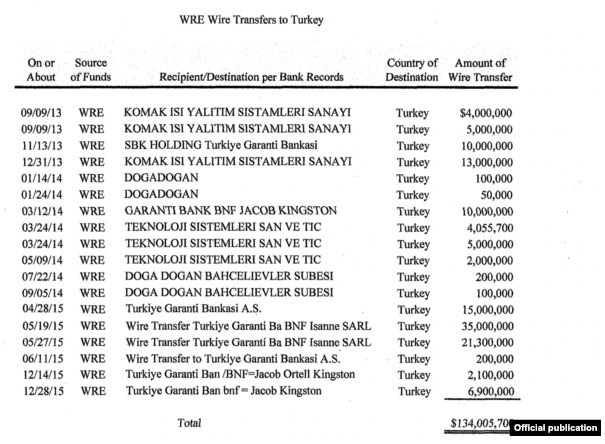 abd-utah-bassavciligi-korkmaz-in-turkiye-deki-mal-varligina-el-konulsun-890032-1.