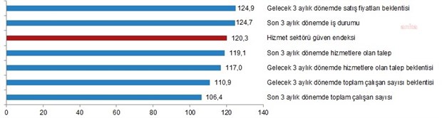 tuik-insaat-sektorunde-siparisler-1-9-azaldi-finansman-sorunlari-yuzde-30-a-yukseldi-936108-1.