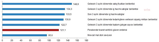 tuik-insaat-sektorunde-siparisler-1-9-azaldi-finansman-sorunlari-yuzde-30-a-yukseldi-936112-1.