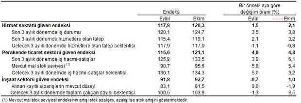 tuik-insaat-sektorunde-siparisler-1-9-azaldi-finansman-sorunlari-yuzde-30-a-yukseldi-936106-1.