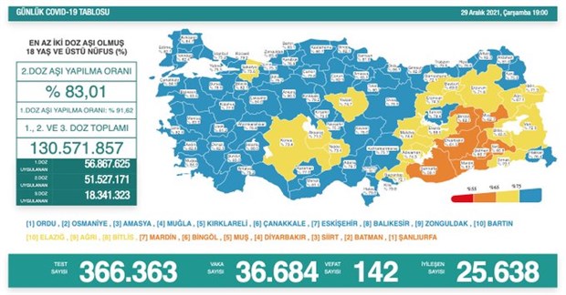 turkiye-de-gunluk-vaka-sayisi-yukselmeye-devam-ediyor-961426-1.