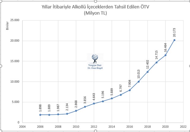 otv-zammi-sonrasi-ickilerde-vergi-yuku-ne-oldu-964730-1.