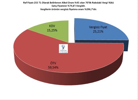 otv-zammi-sonrasi-ickilerde-vergi-yuku-ne-oldu-964731-1.