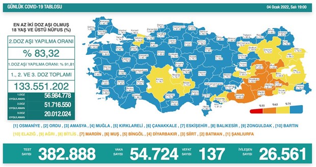 turkiye-de-koronavirus-son-24-saatte-54-bin-724-yeni-vaka-963583-1.