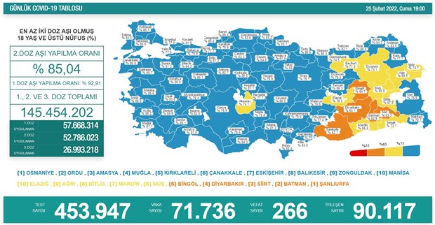 turkiye-de-koronavirus-24-saatte-266-can-kaybi-71-bin-736-yeni-vaka-985117-1.