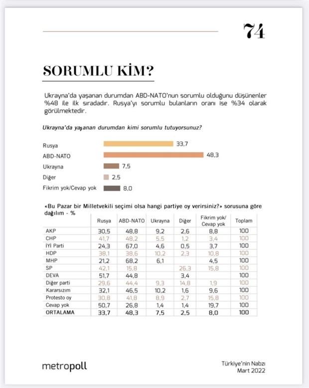 metropoll-un-isgalin-sorumlusu-kim-anketinde-abd-nato-one-cikti-997356-1.